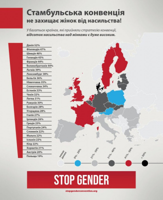 Терміново! Виникла загроза ратифікації Стамбульської конвенції